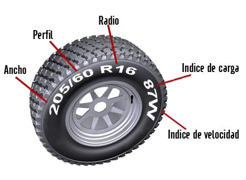 conocer las medidas de neumáticos